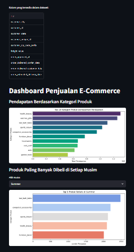 Proyek Analisis Data : Ecommerce Public Dataset
